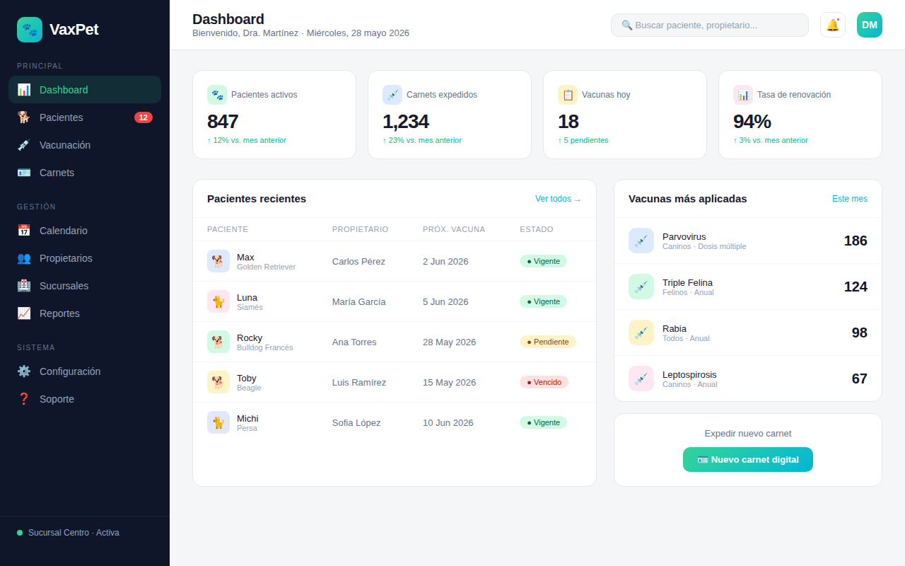 Dashboard del portal veterinario VaxPet